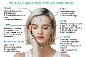 SIGNS AND SYMPTOMS OF TMJ / TMD – THE FULL LIST